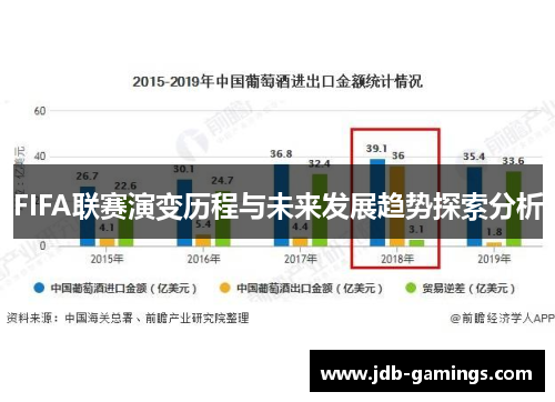 FIFA联赛演变历程与未来发展趋势探索分析