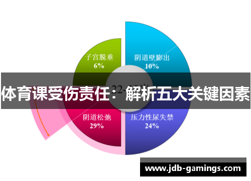 体育课受伤责任：解析五大关键因素