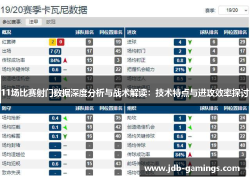 11场比赛射门数据深度分析与战术解读：技术特点与进攻效率探讨