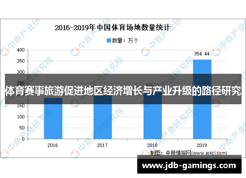 体育赛事旅游促进地区经济增长与产业升级的路径研究
