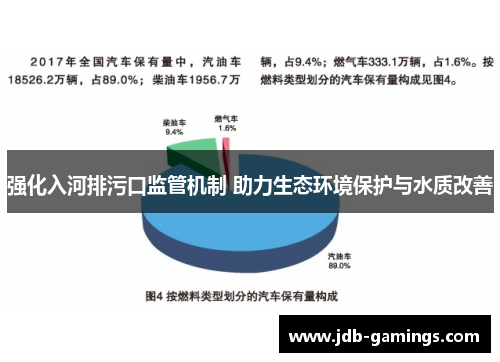 强化入河排污口监管机制 助力生态环境保护与水质改善