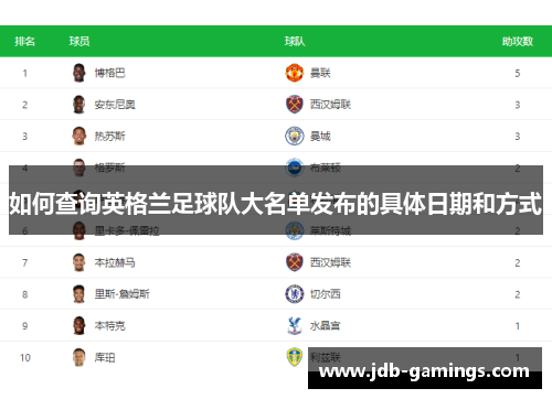如何查询英格兰足球队大名单发布的具体日期和方式